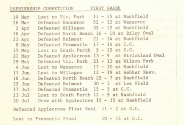Mosman Cottesloe Results