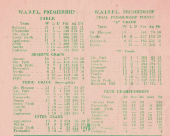 Final results 1959