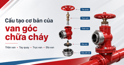 Cấu tạo cơ bản của van góc chữa cháy