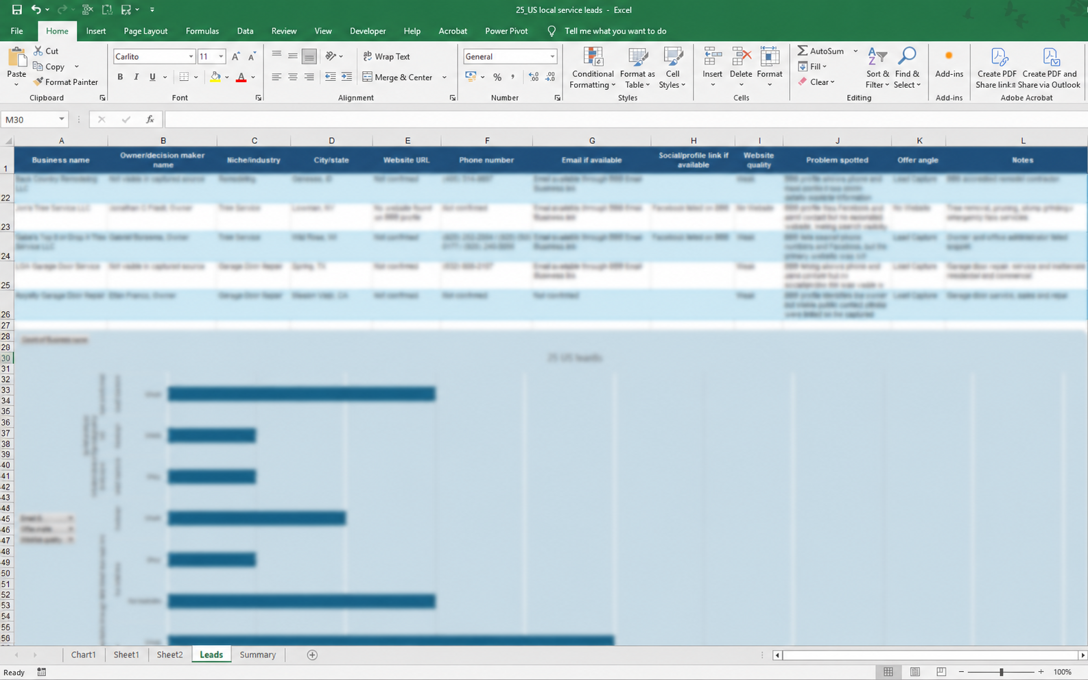 Charts, Dashboards and Reports
