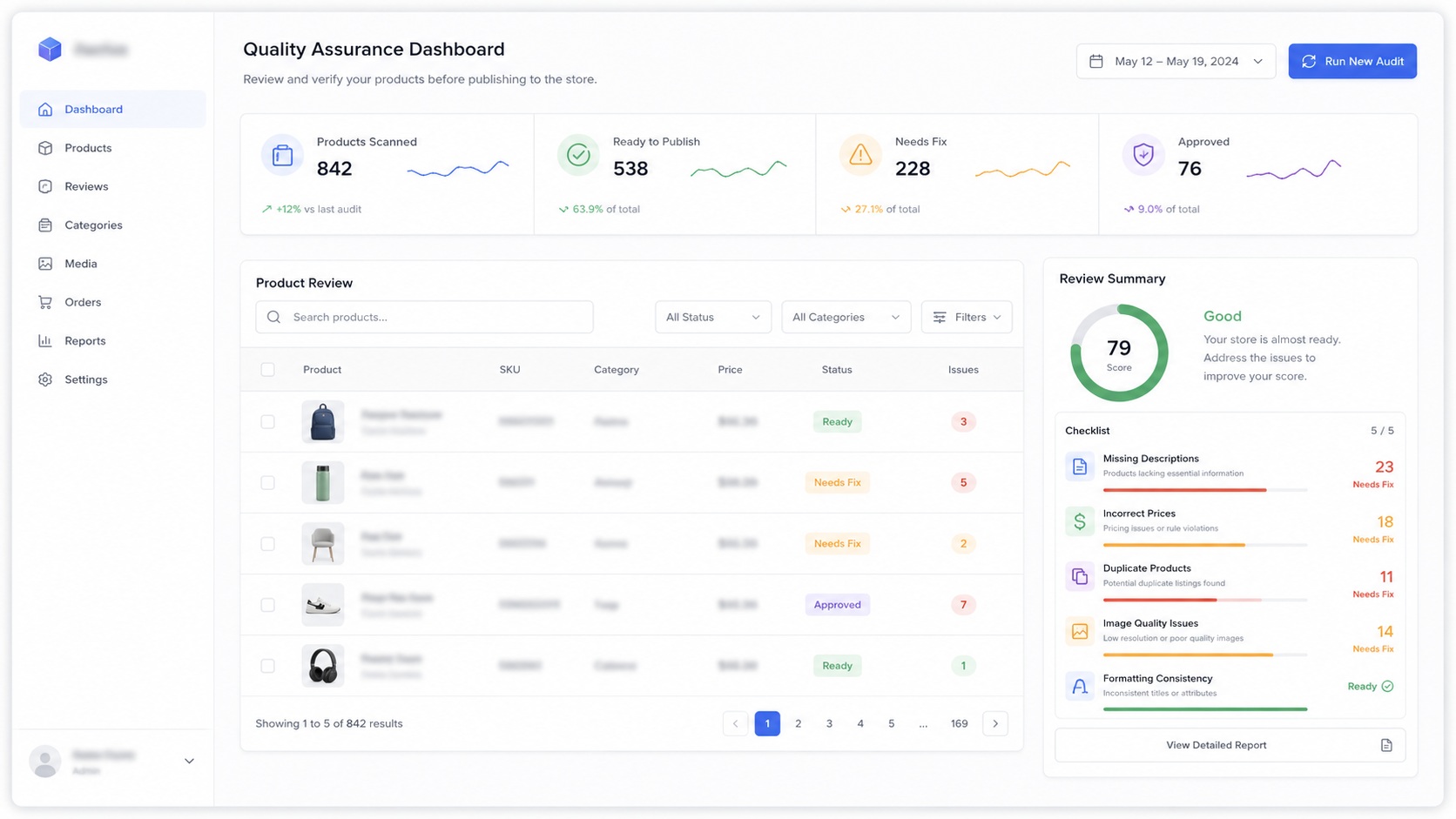 Product Listing Review and Quality Check