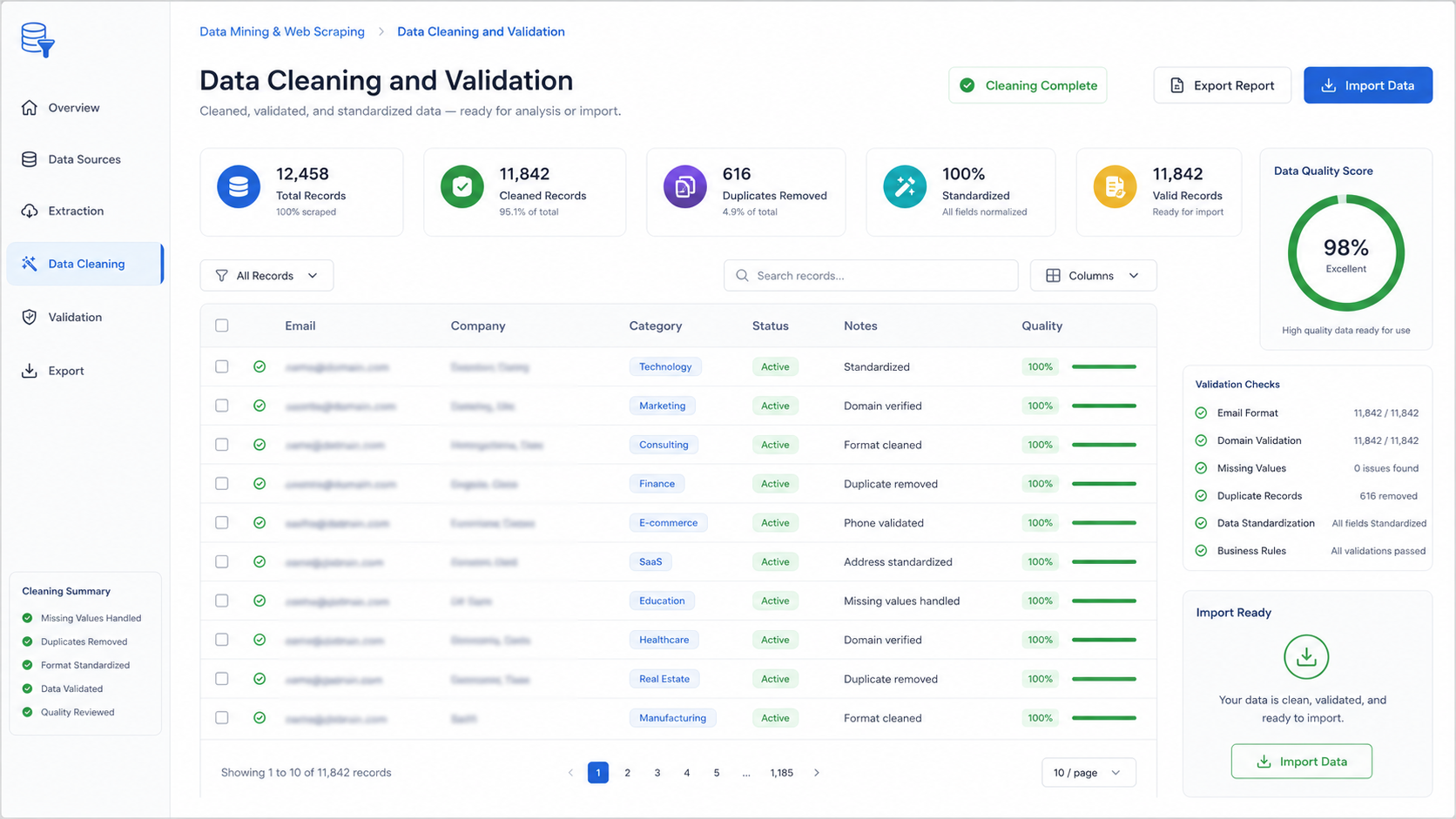 Data Cleaning and Validation