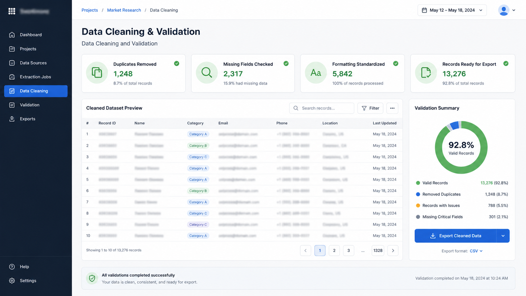 Data Cleaning and Validation