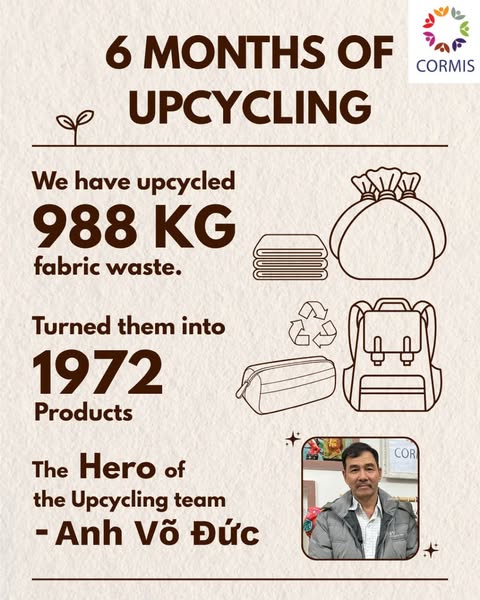 Recycling Team Progress Report – First Half of 2025 at Cormis