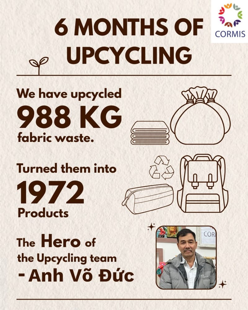 From Fabric Waste to Meaningful Livelihoods: Our Upcycling Journey in the First Half of 2025