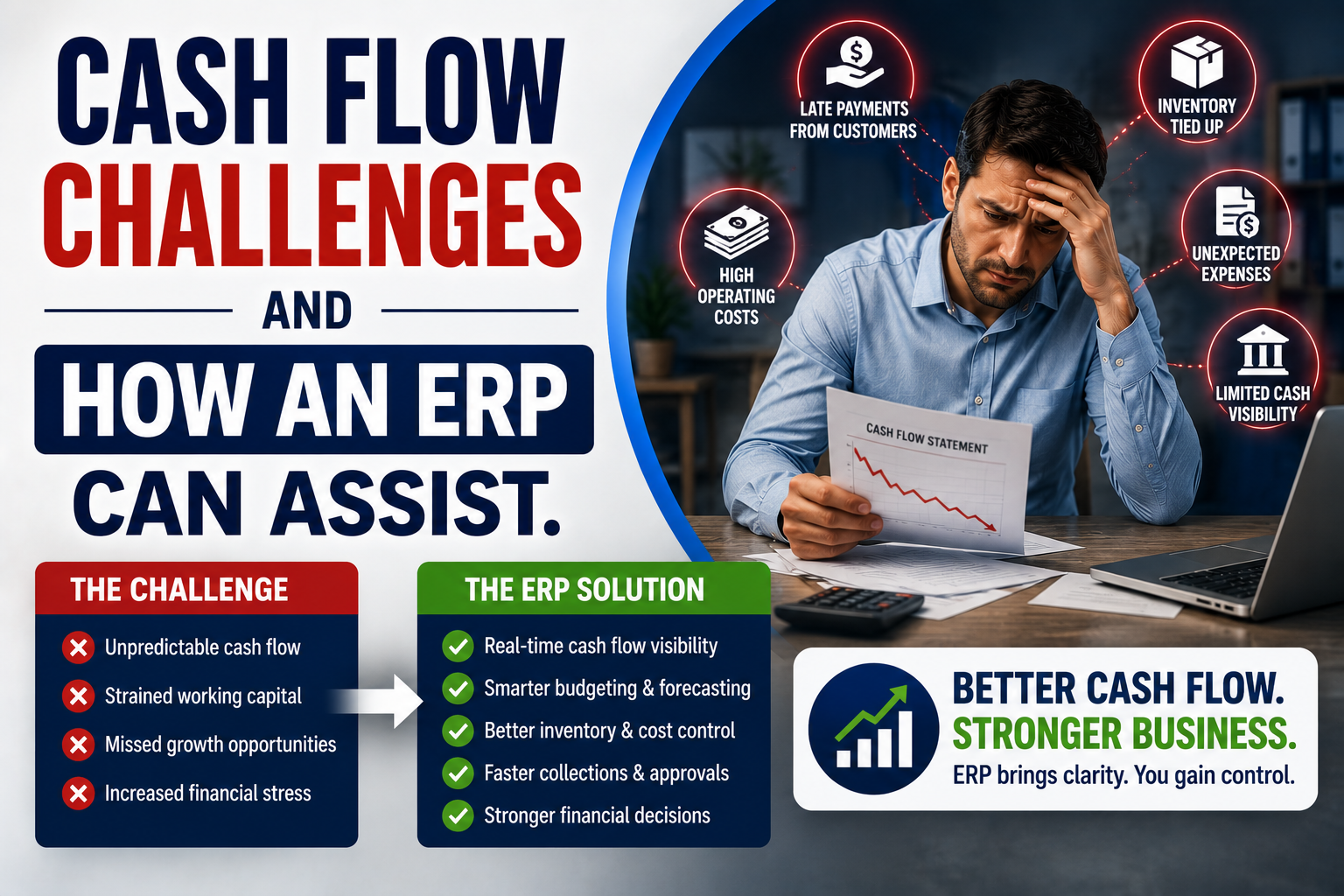 Cash Flow Challenges and How an ERP can assist