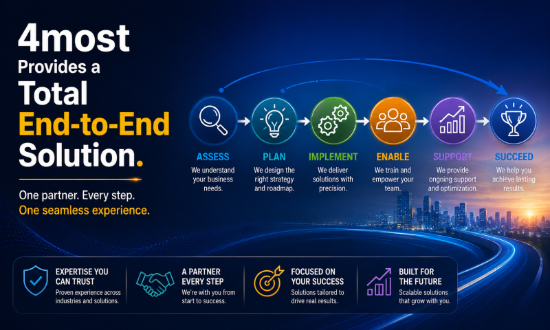 4most Provides a Total End-to-End Solution