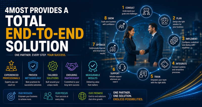 4most Provides a Total End-to-End Solution