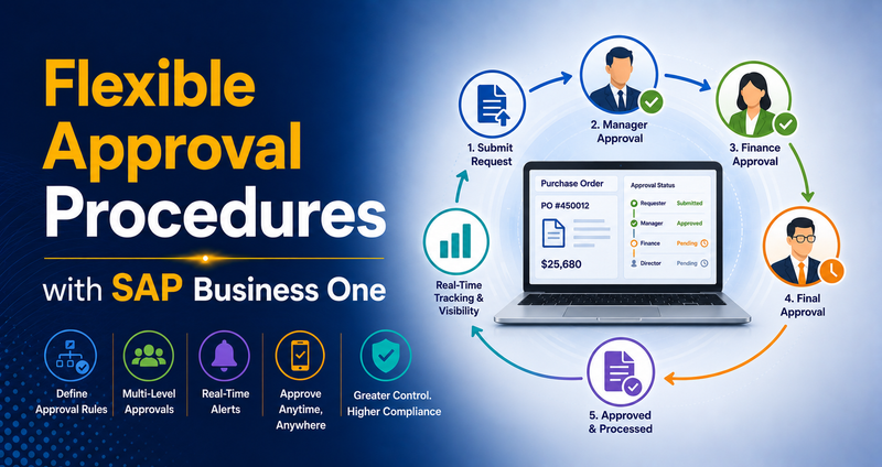 Flexible Approval Procedures