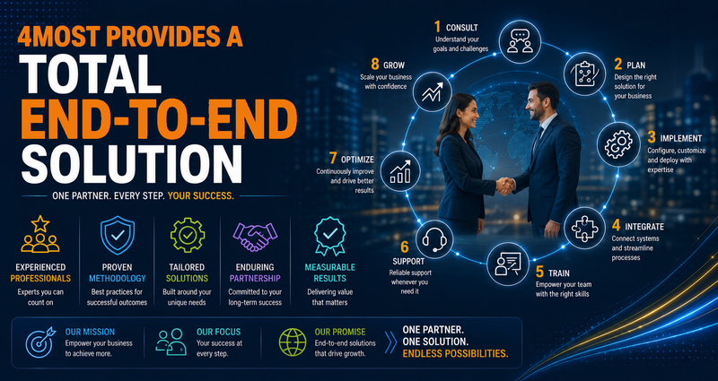4most Provides a Total End-to-End Solution