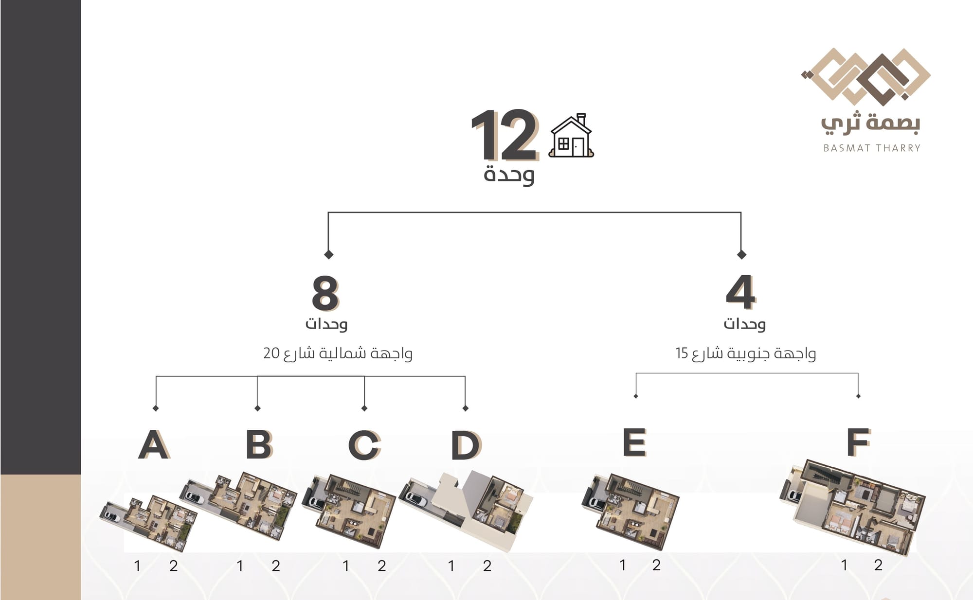 مخطط الوحدات السكنية