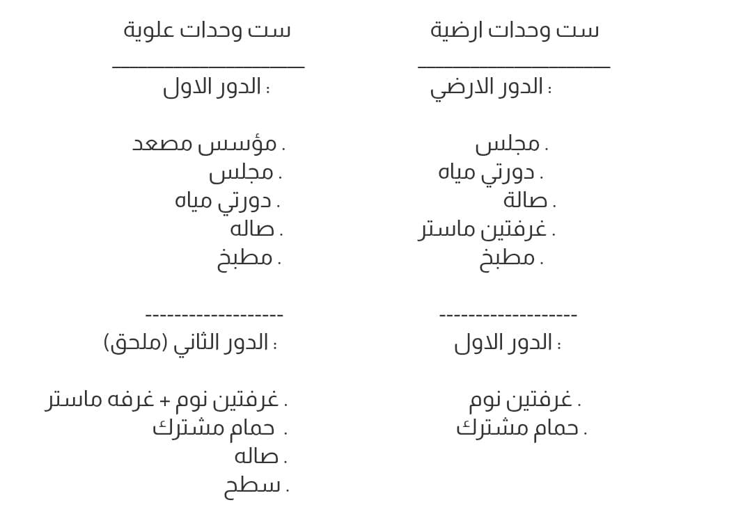 مخطط الوحدات السكنية