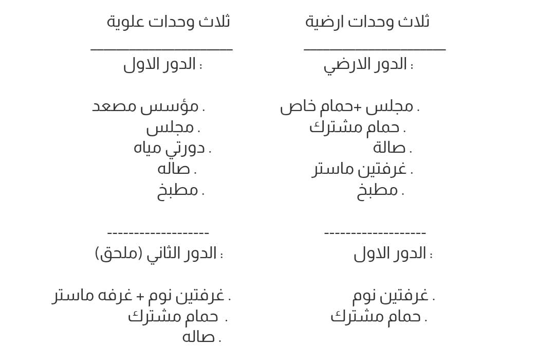 مخطط الوحدات السكنية