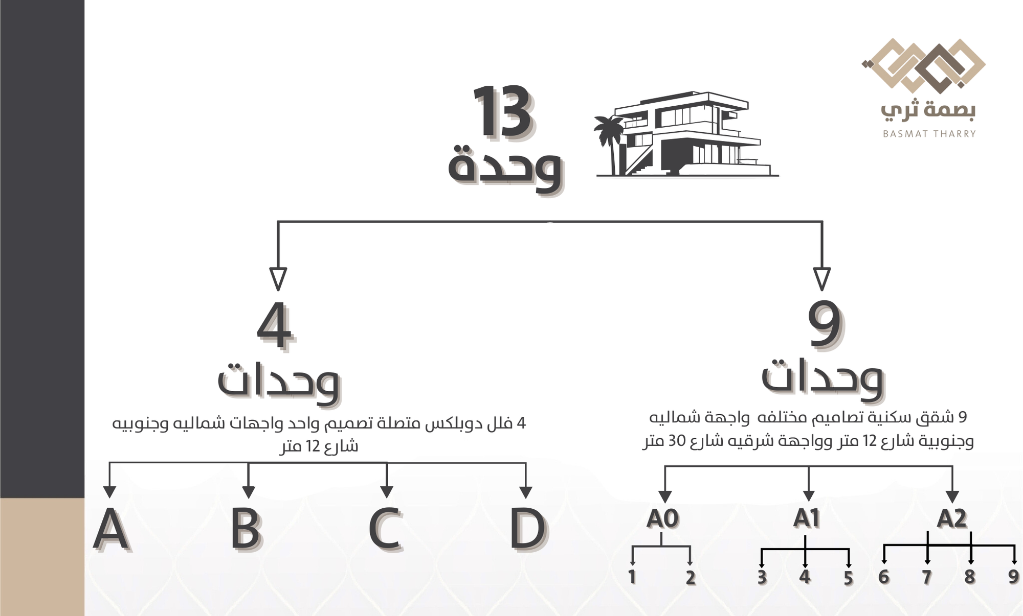 مخطط الوحدات السكنية