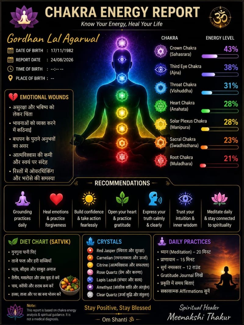 CHAKRA REPORT