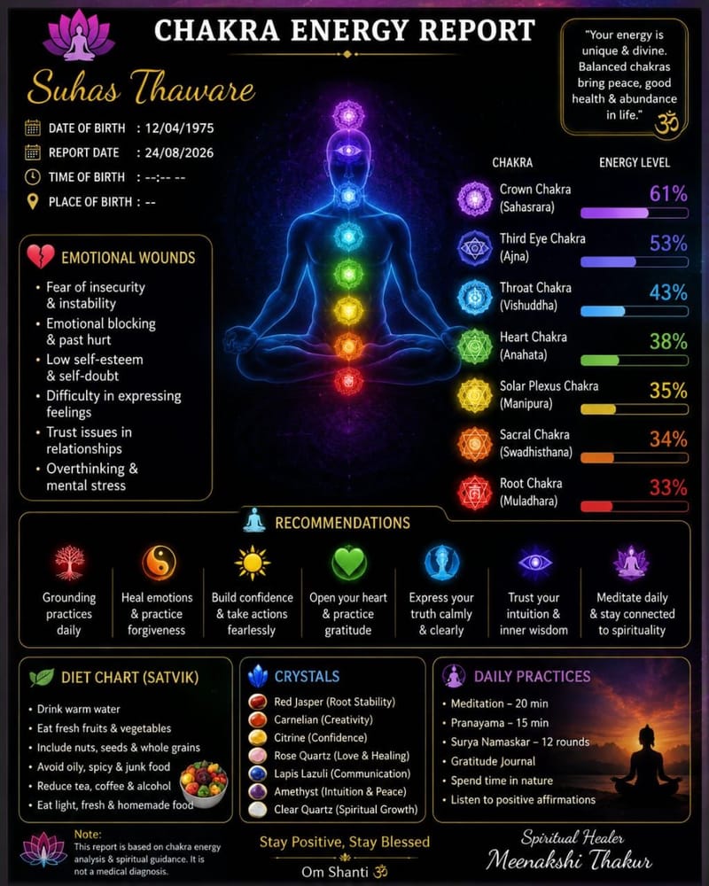 CHAKRA REPORT