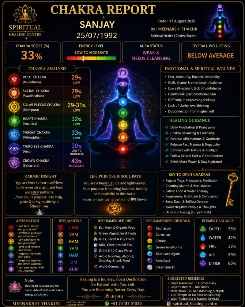 CHAKRA REPORT