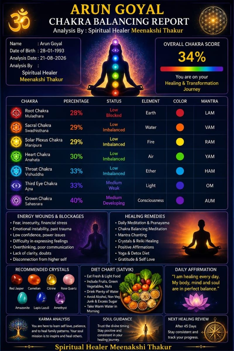 CHAKRA REPORT