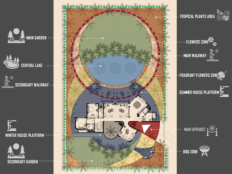 BADR FARMHOUSE LANDSCAPE
