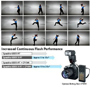 Les performances flash se poursuivent en s'accumulant du Speedlite 600EX II-RT