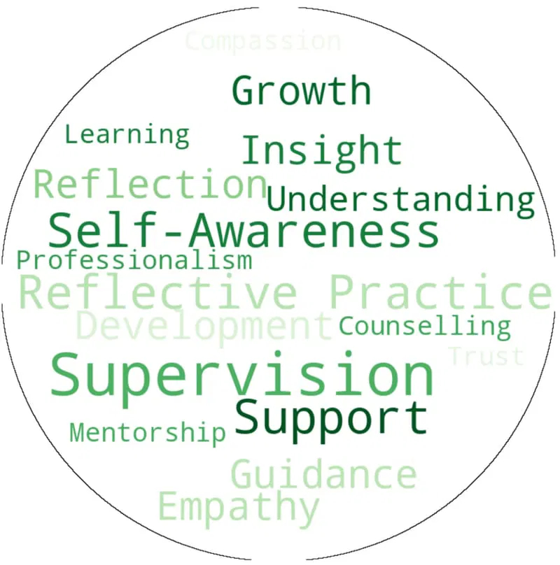 Supervision £70 - £120