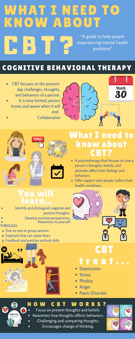 CBT