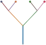 Psicologia Cognitivo-Comportamental