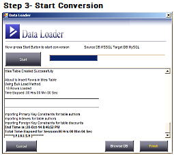 MSSQL to MySQL