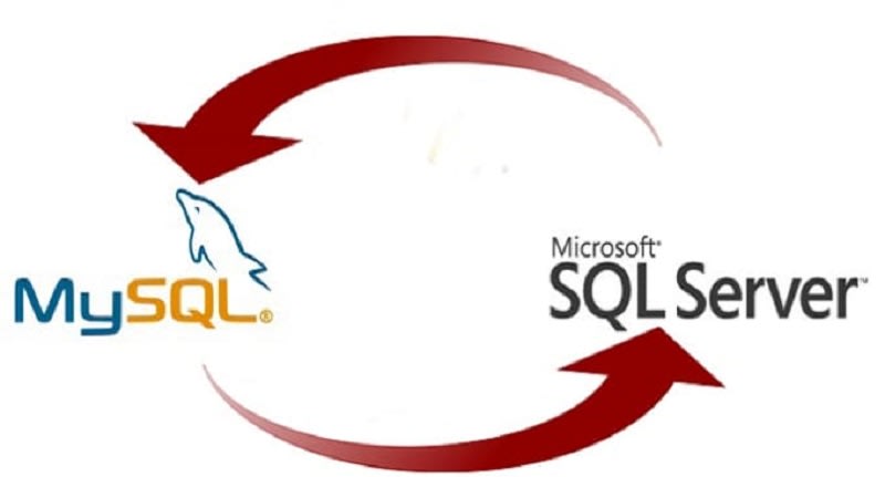 MSSQL to MySQL Converter