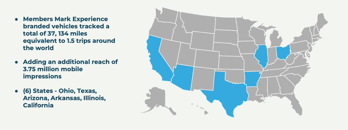 Concept & Case Study