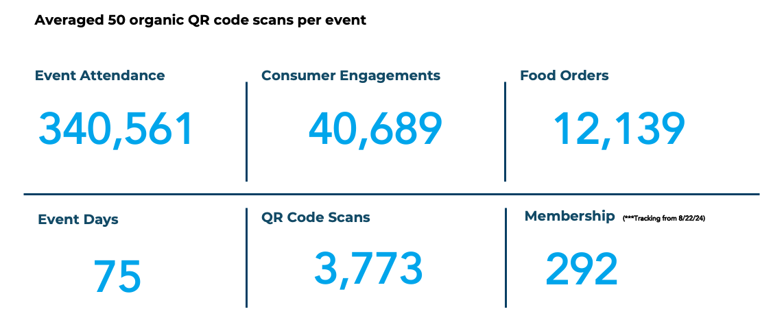 Concept & Case Study