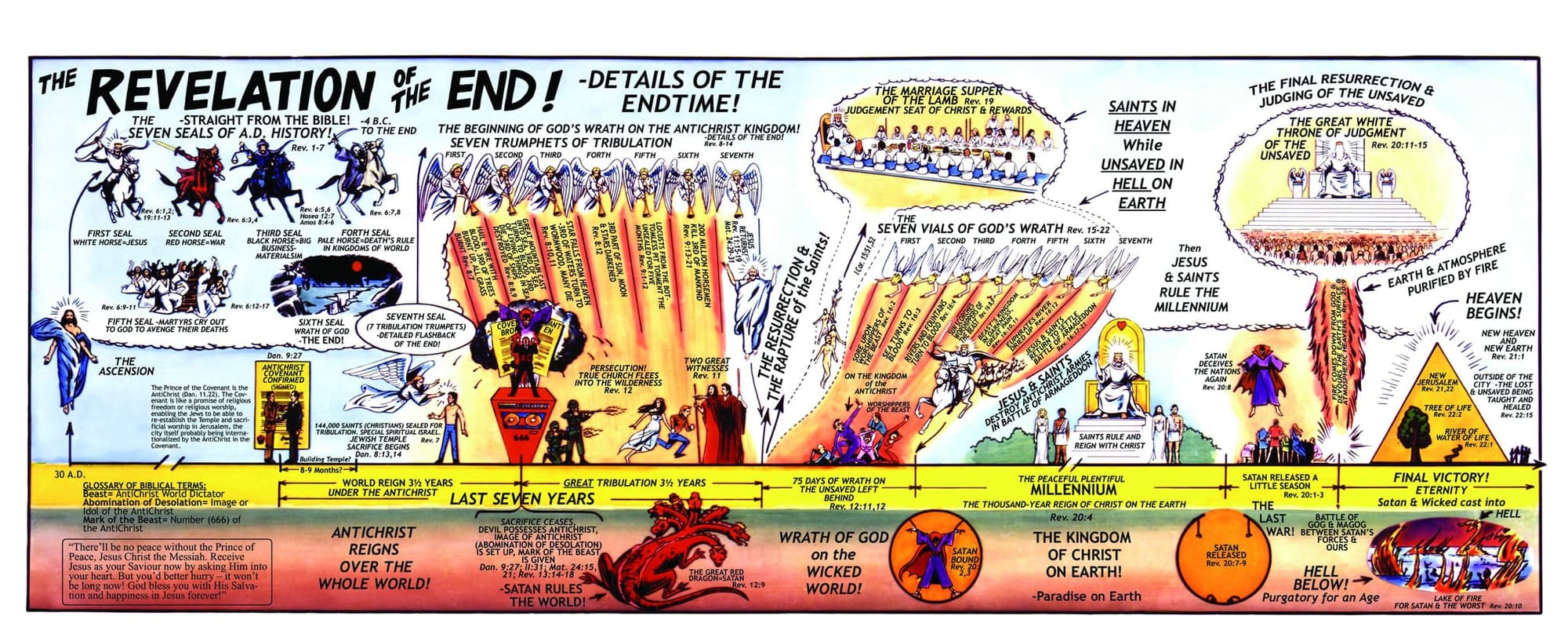 Endtime Timeline Poster