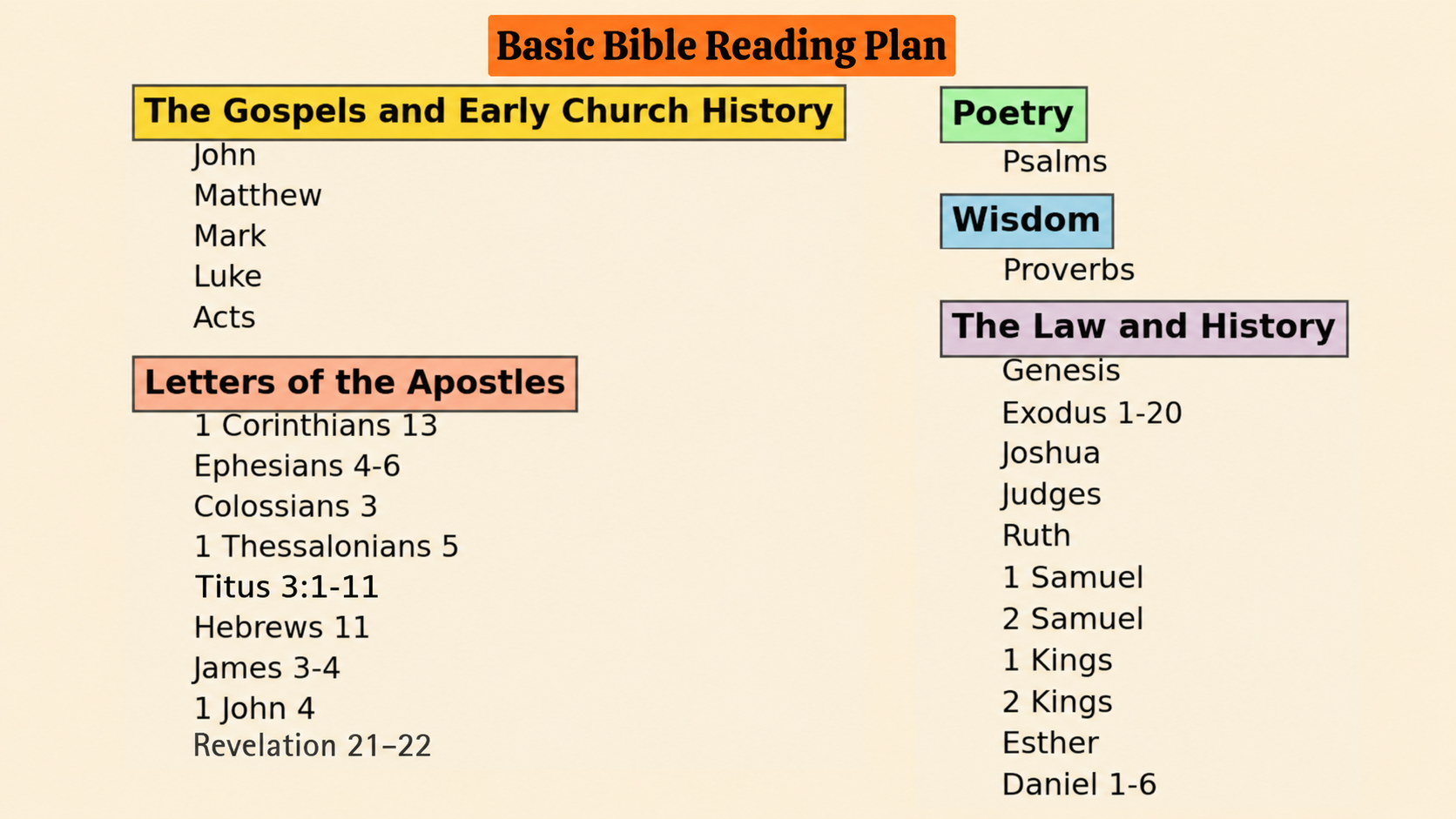 Basic Bible Reading Plan
