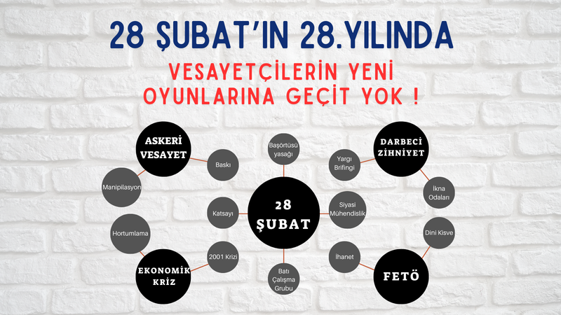28 Şubat’ın 28. Yılında: “Vesayetçi Zihniyetin Yeni Oyunlarına Geçit Yok!”