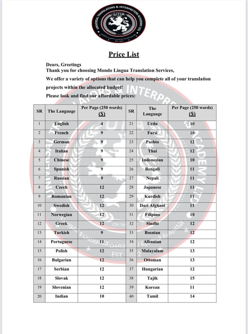 prices plan