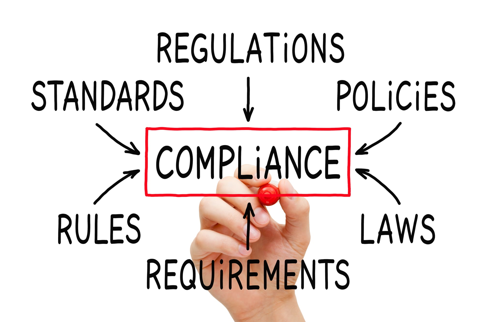 What Compliance Looks Like for Canadian Businesses: Tax Compliance