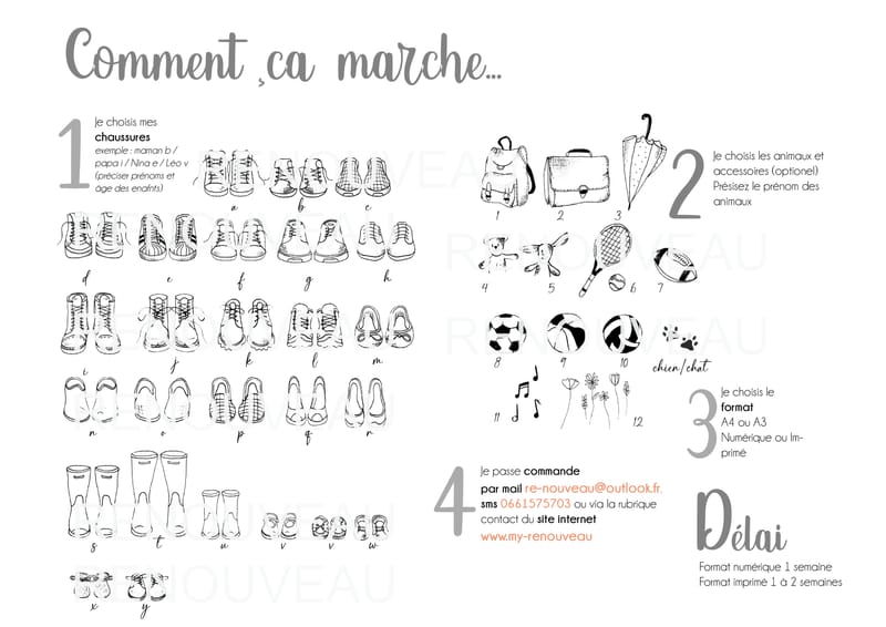 Comment ça marche ?