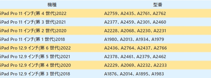 iPad型番・モデルの確認方法