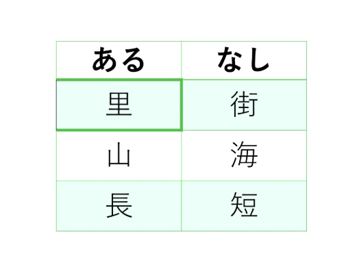 秋の食材なぞなぞ６
