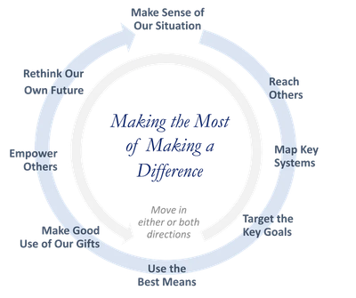 The Climate Journey image