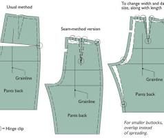 Garment NG Pattern changes for style