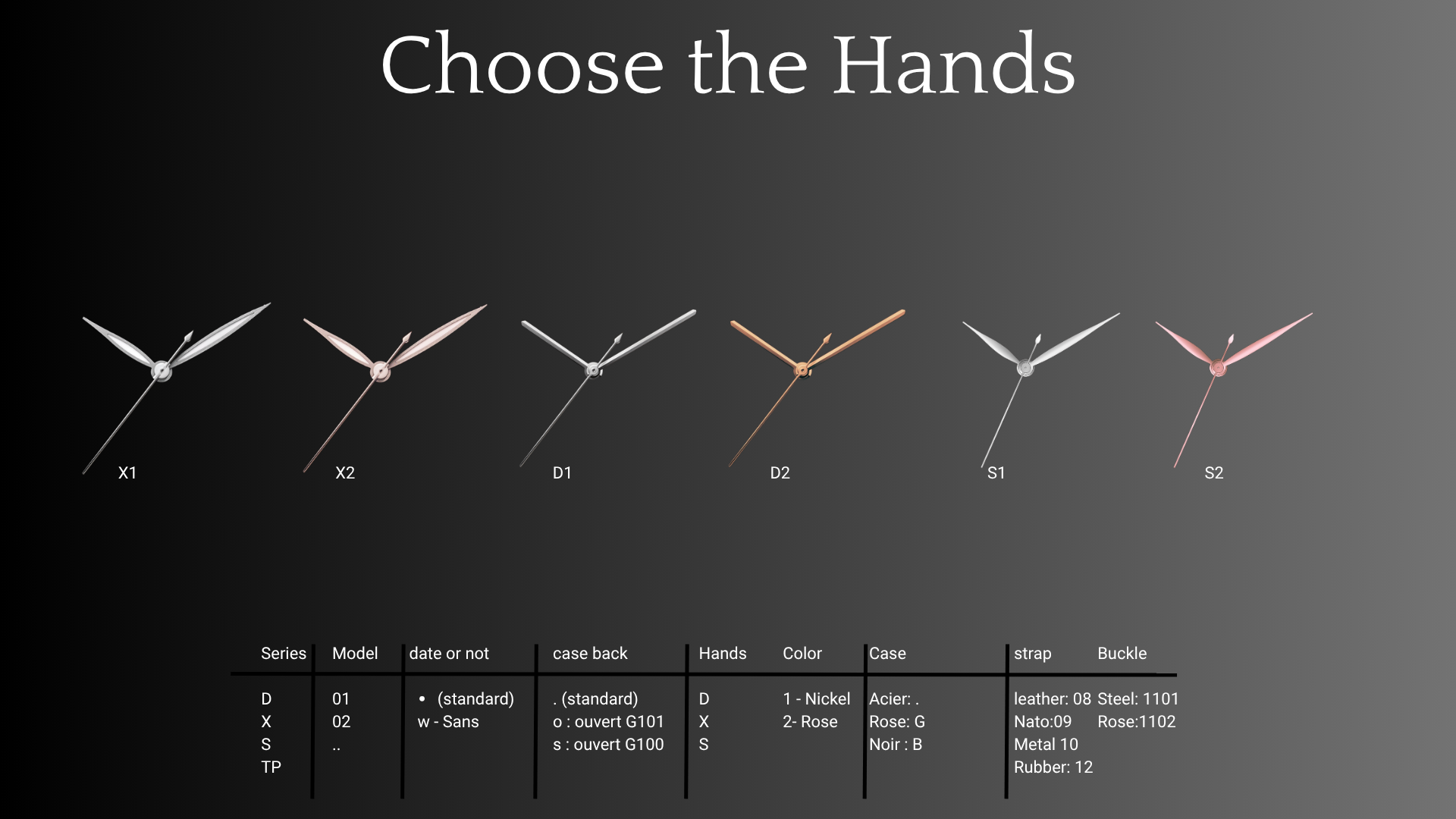 Chose the hands