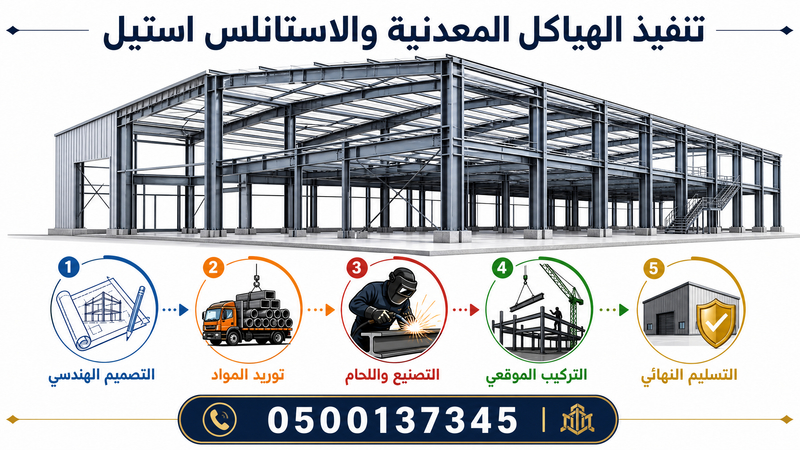 تنفيذ الهياكل المعدنية والاستانلس استيل في السعودية | جودة واحترافية 0500137345