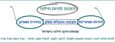 להיות חילוני