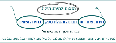 להיות חילוני