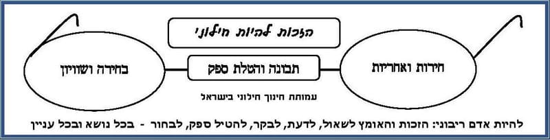 מתווה למוסד חינוכי חילוני-ישראלי-הומניסטי