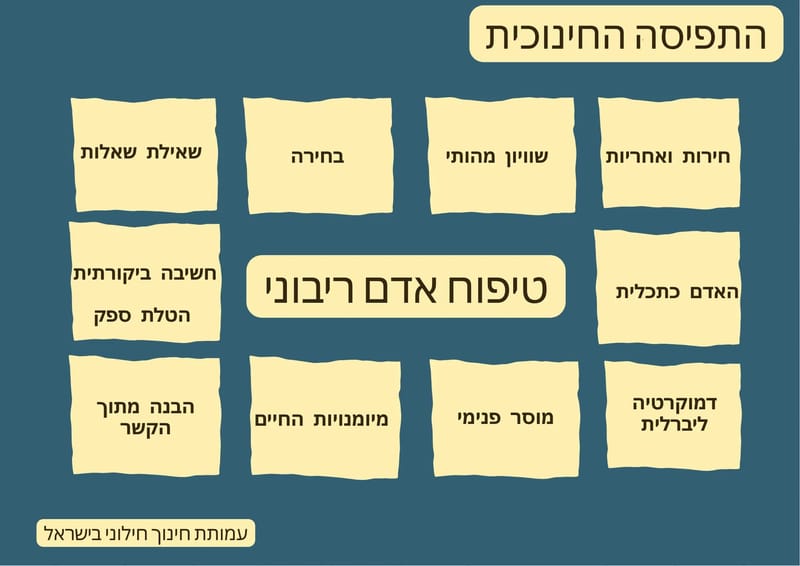 החזון שלנו