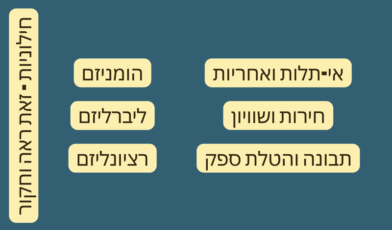 חינוך חילוני הוא חינוך הומניסטי