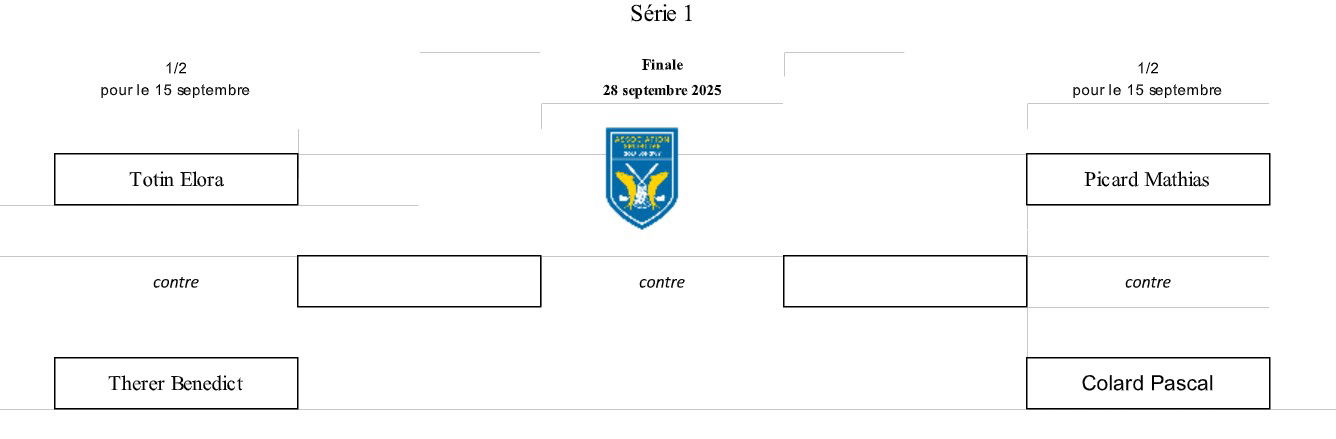 Tableau de la compétition 1ère série