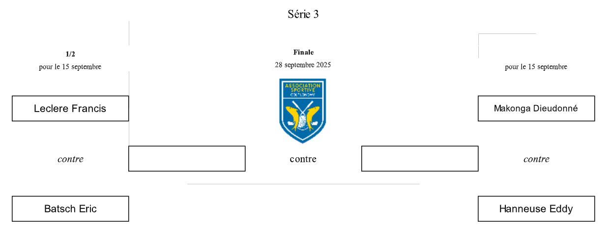 Tableau de la compétition 3ème série